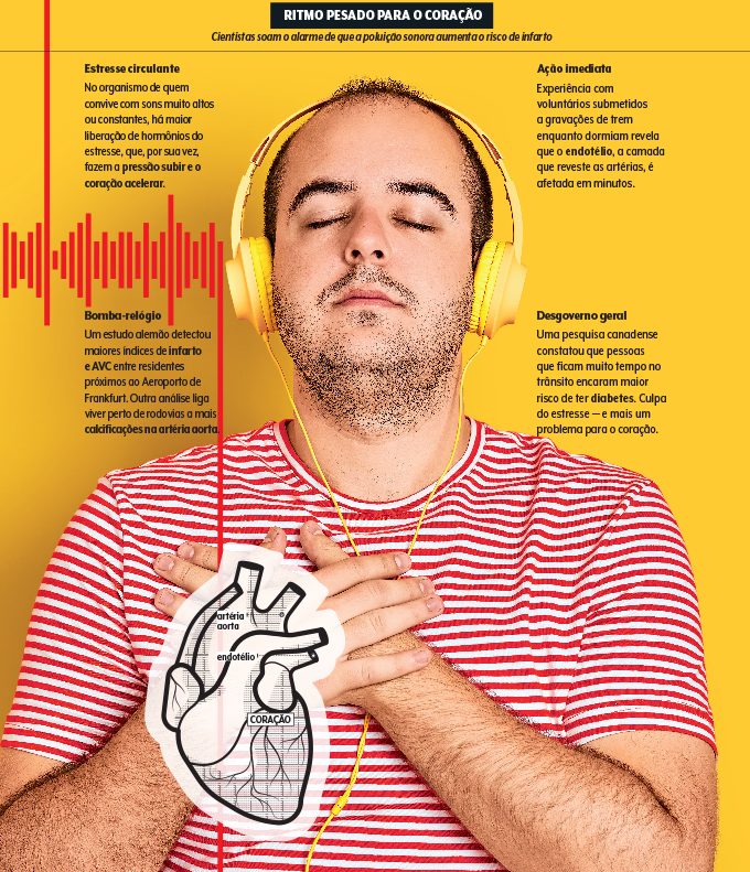 foto de homem com fone de ouvido e ilustração do coração