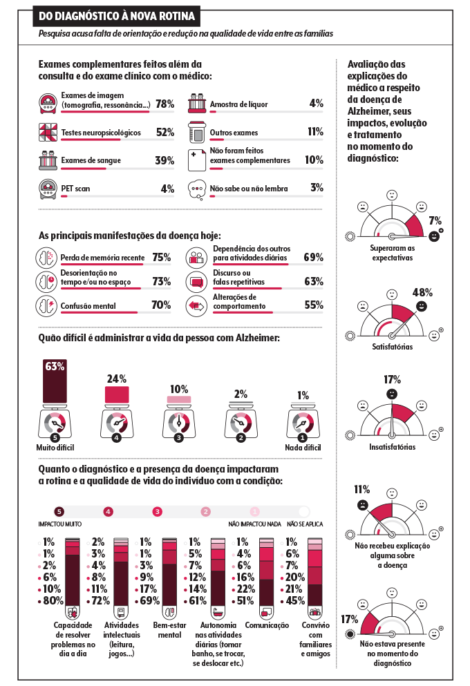 infográficos da pesquisa