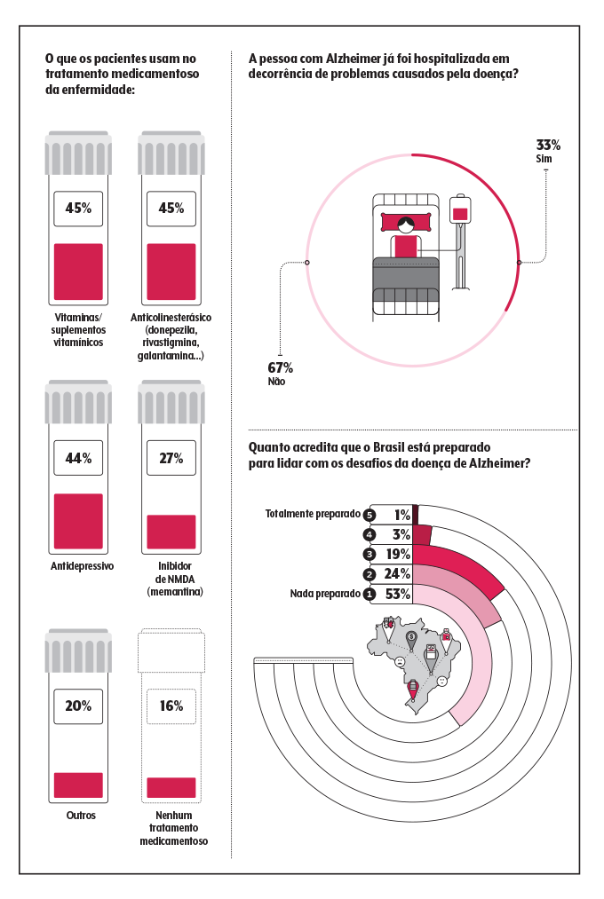 infográficos da pesquisa