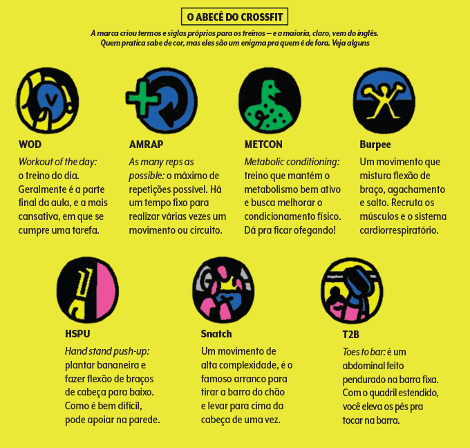 glossario crossfit