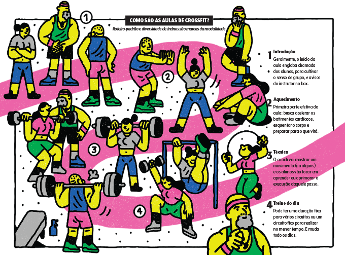 como é uma aula de crossfit