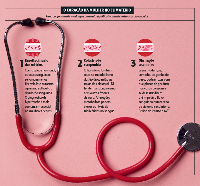 alterações cardíacas na menopausa