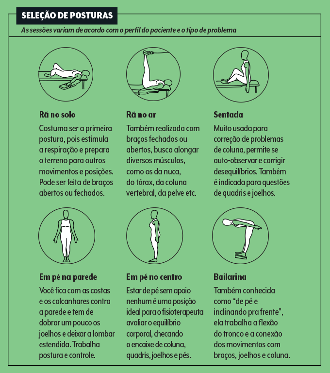 Posturamento :: Reeducação Postural Global