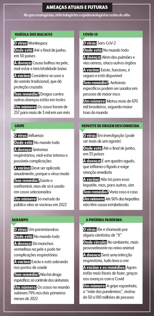 Disseminação global da varíola do macaco em 2022 serve de alerta