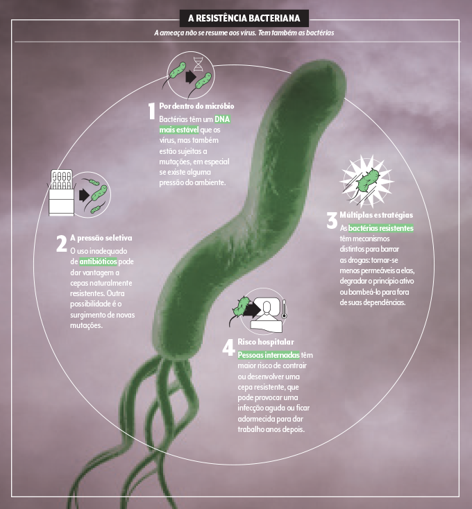 Não estamos à venda: o significado da resistência ao PCR