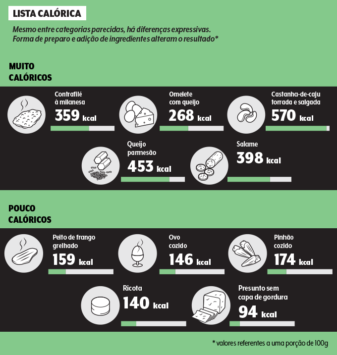 food calories