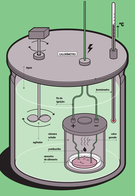 calorimeter