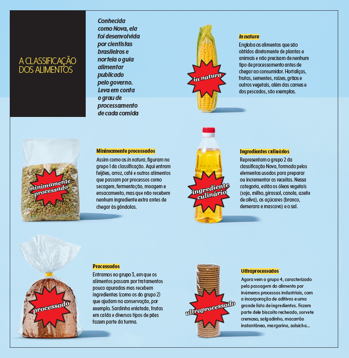 ilustrações de produtos alimentícios de acordo com nova classificação