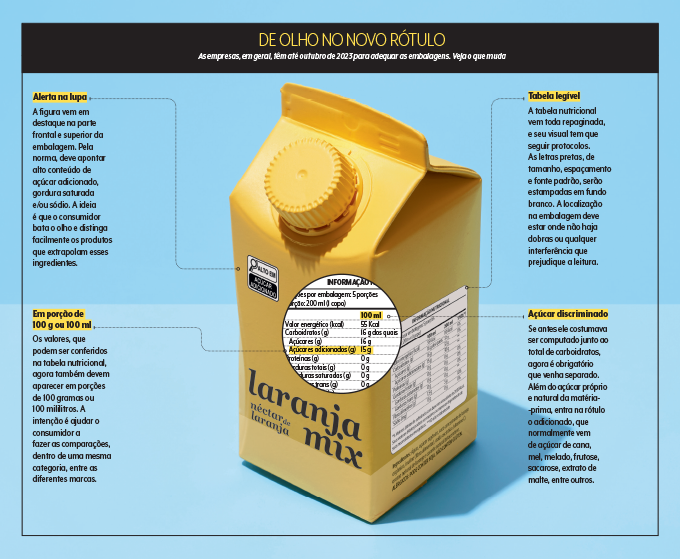 ilustração das mudanças da nova rotulagem numa embalagem tetrapak