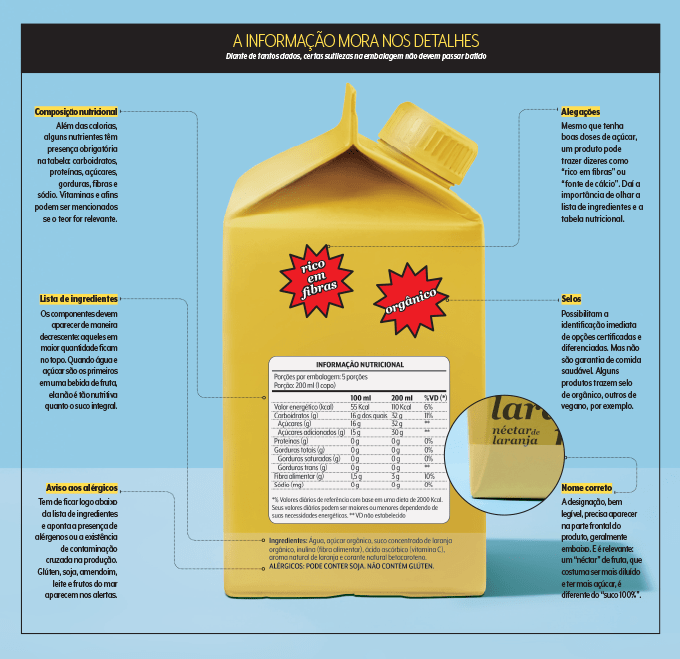 ilustração de embalagem tetrapak com detalhes da tabela nutricional