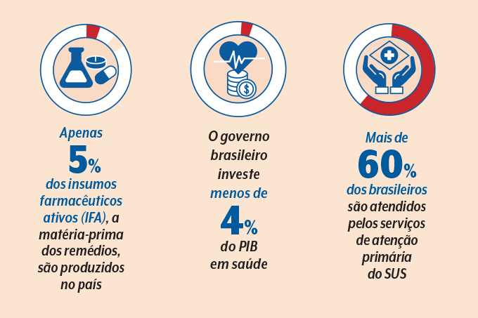 dados sobre o sus