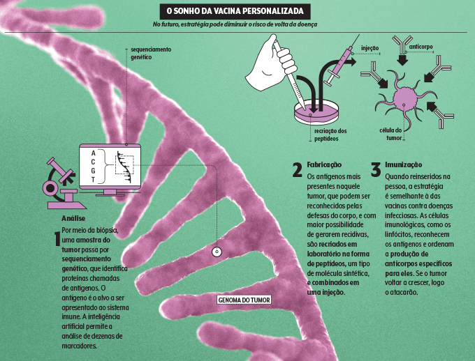 vacina de câncer personalizada