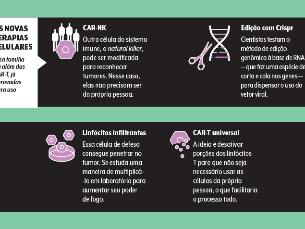 As pessoas ainda veem o câncer como uma doença mortal, mas isso está  começando a mudar