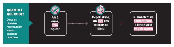 quanto pode açúcar na infância 487_materia_acucar-na-infancia_quanto-pode