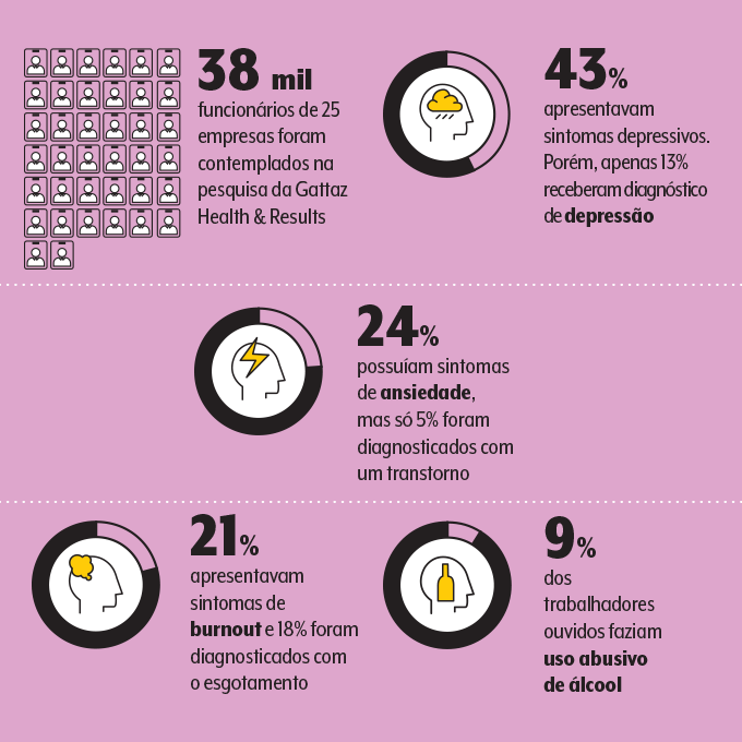 saúde mental dos trabalhadores