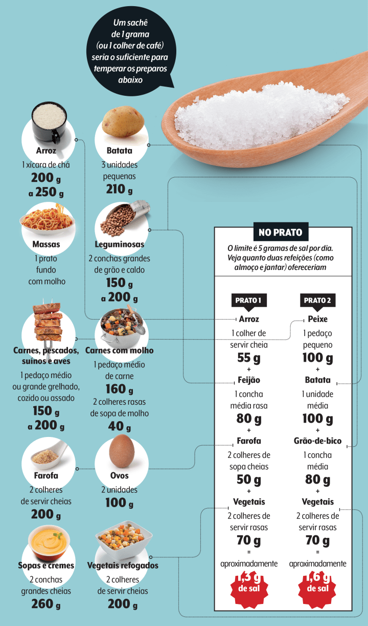 Sal a quantidade ideal para os preparos do dia a dia Veja Sa de