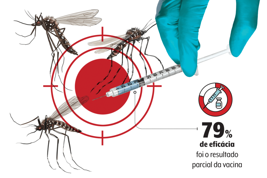 eficácia da vacina brasileira contra a dengue
