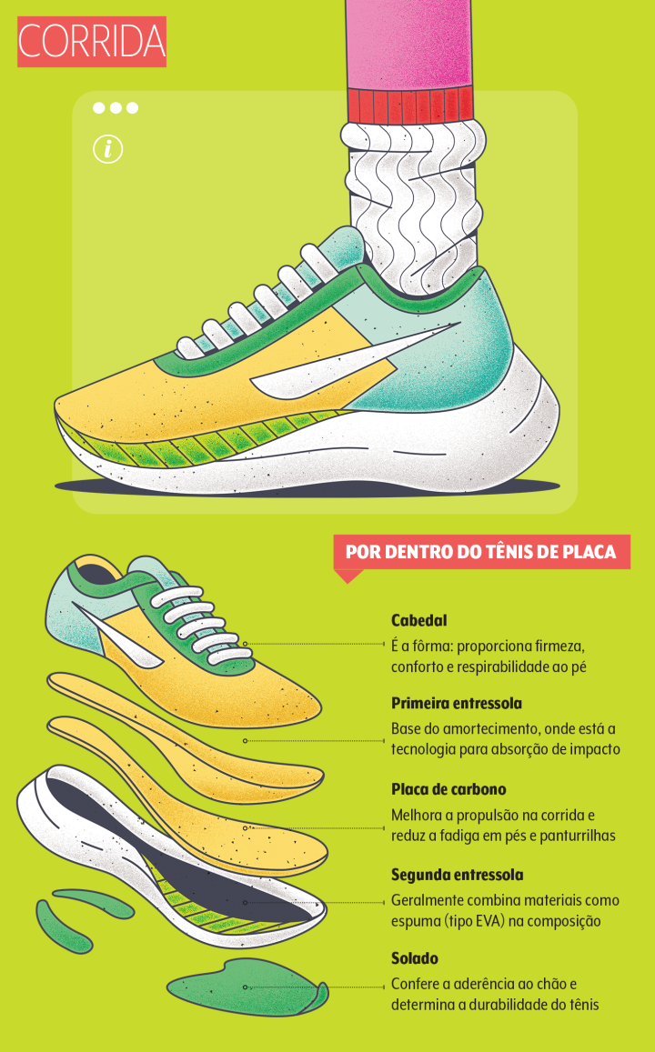 Tênis para treino: como o modelo de calçado influencia no rendimento