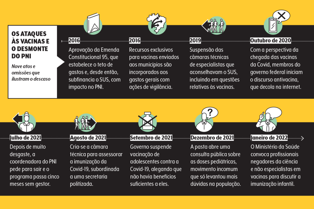 desmonte do PNI no governo bolsonaro