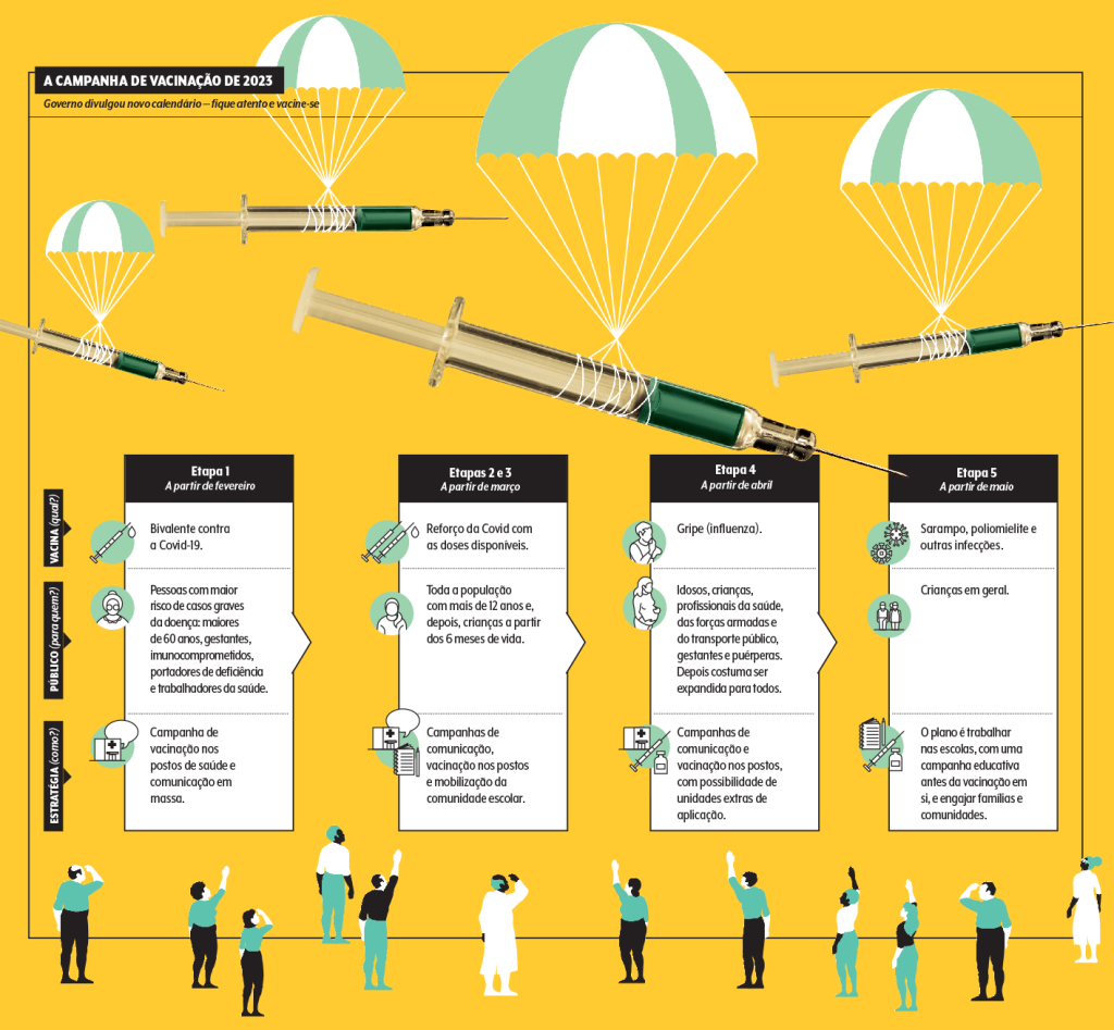 campanha vacinação 2023