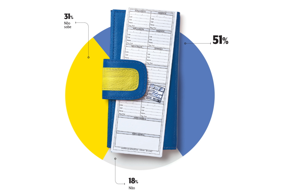 carteira-vacinacao-grafico