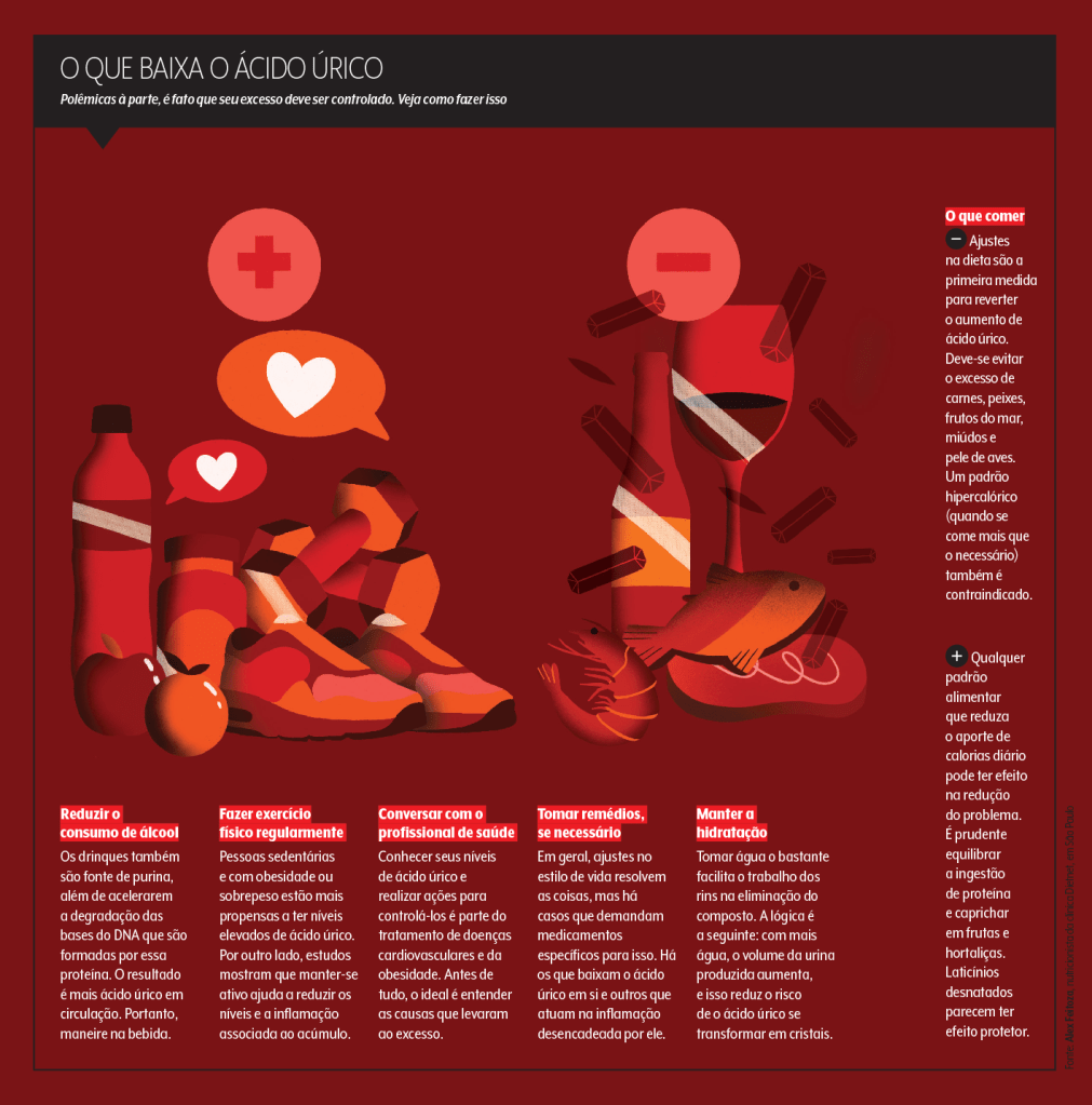 acido-urico-o-que-baixa-o-acido