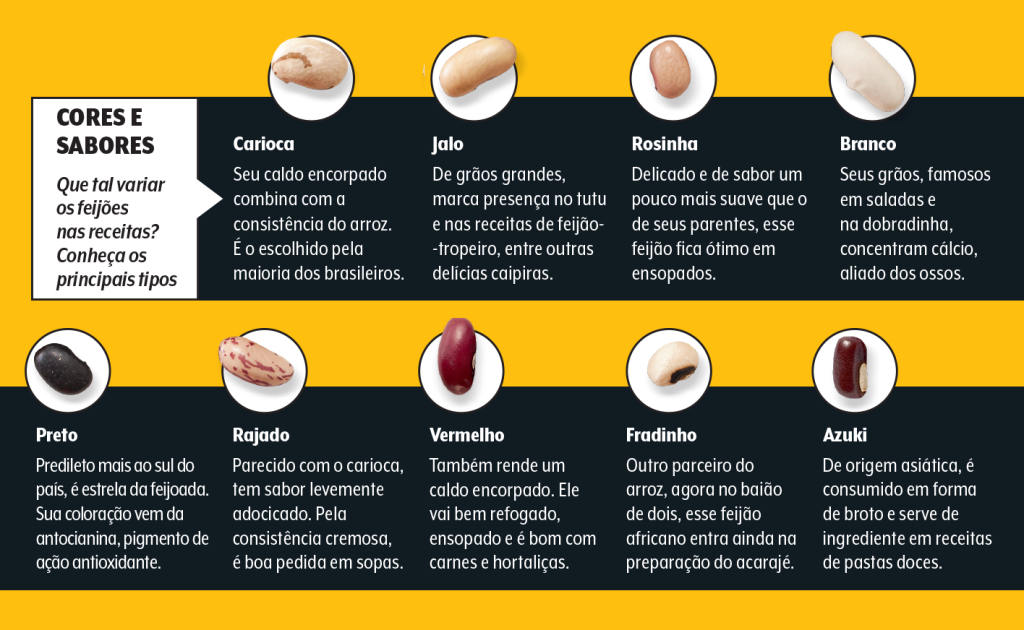 consumo-de-feijão