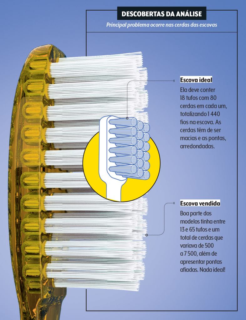 escova-de-dente-certa-e-errada