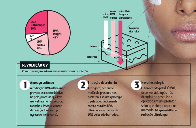 gráficos revolução uv