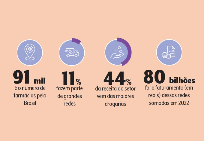 dados-farmacias-brasileiras