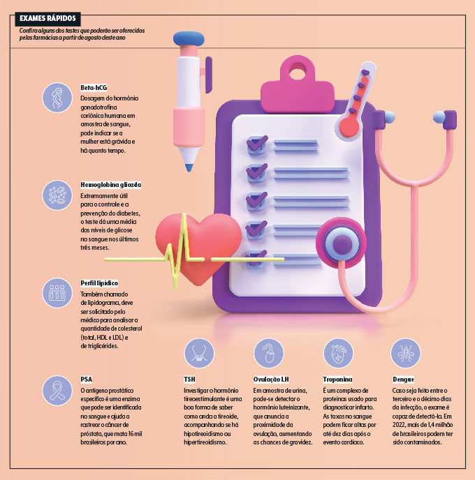 farmacia-exames-triagem