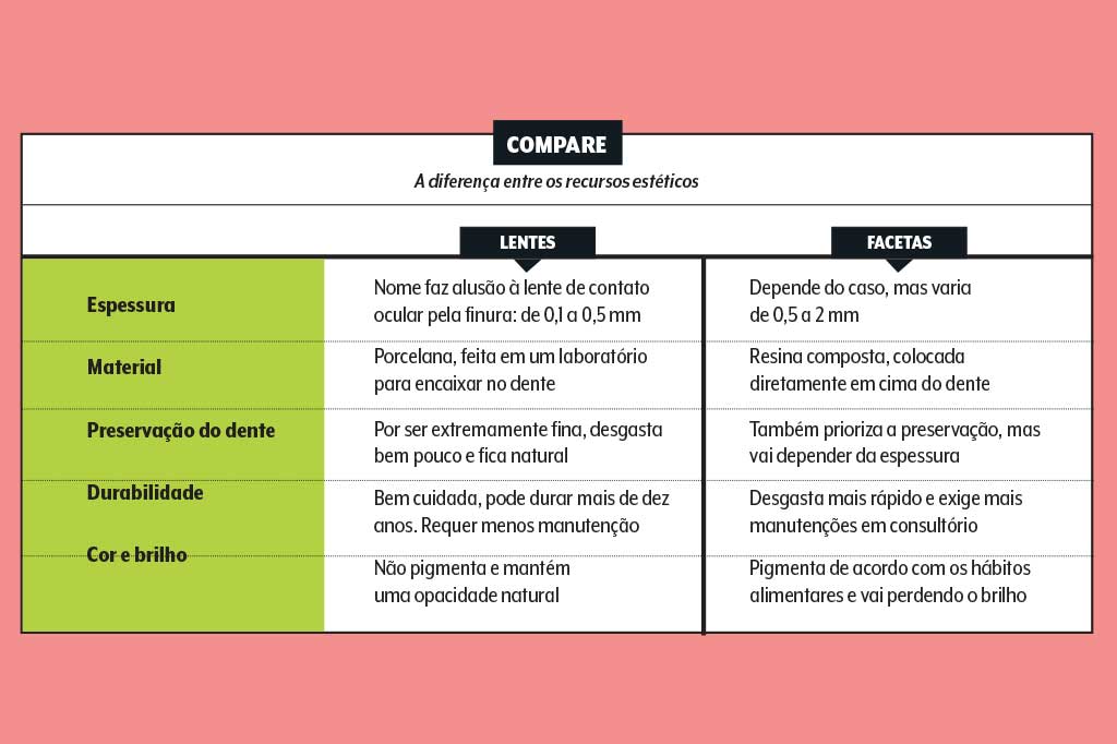 autoestima-dentes-tabela-facetas-vs-lentes