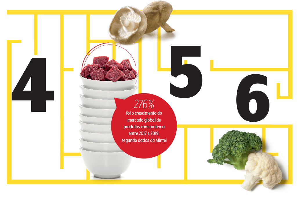 496-labirinto-alimentacao-4a6 tendencias-nutricao