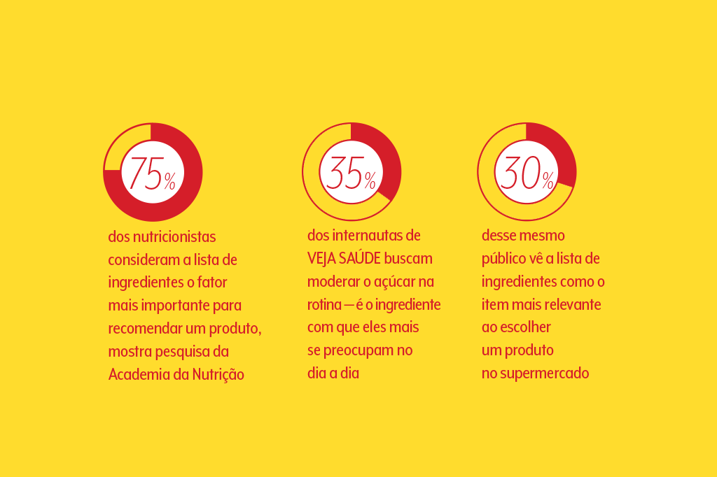 dados-tendencia-nutricao