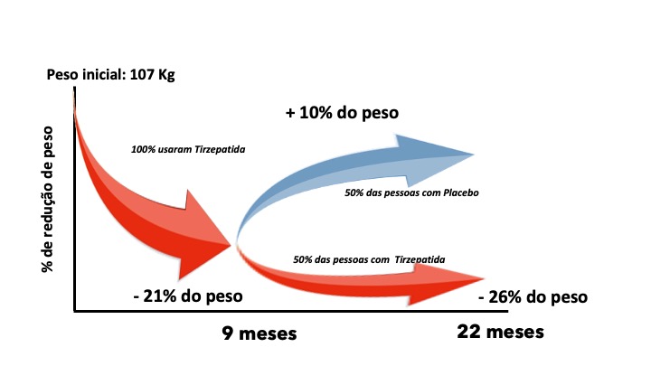 estudo-tirzepatida