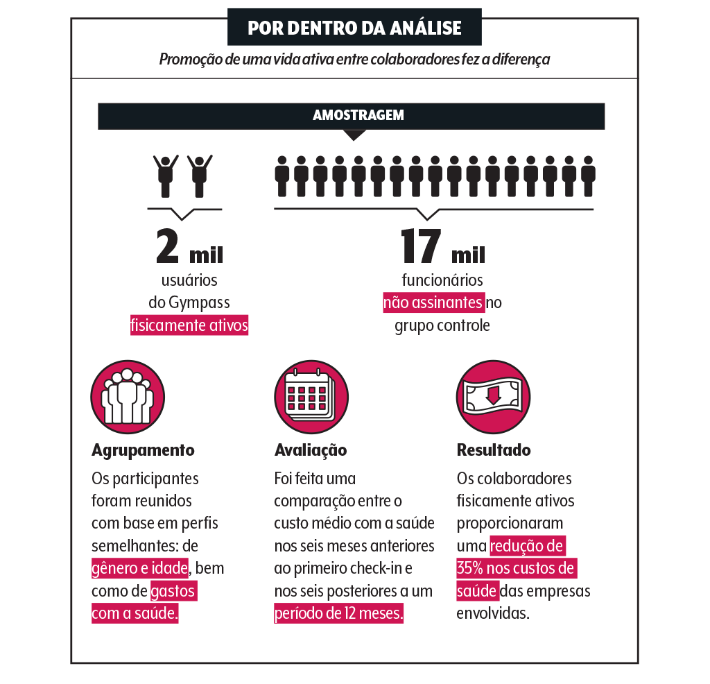 exercicio-e-reducao-de-custos