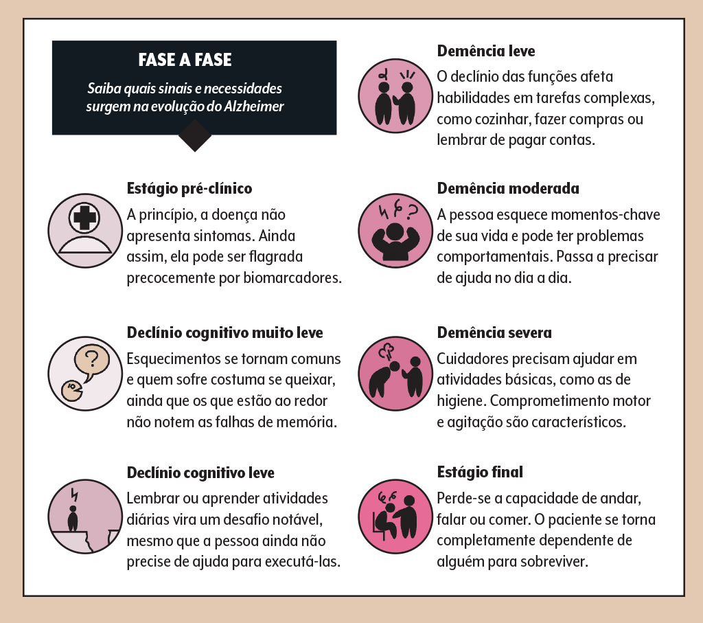 demência-7-fases-do-alzheimer