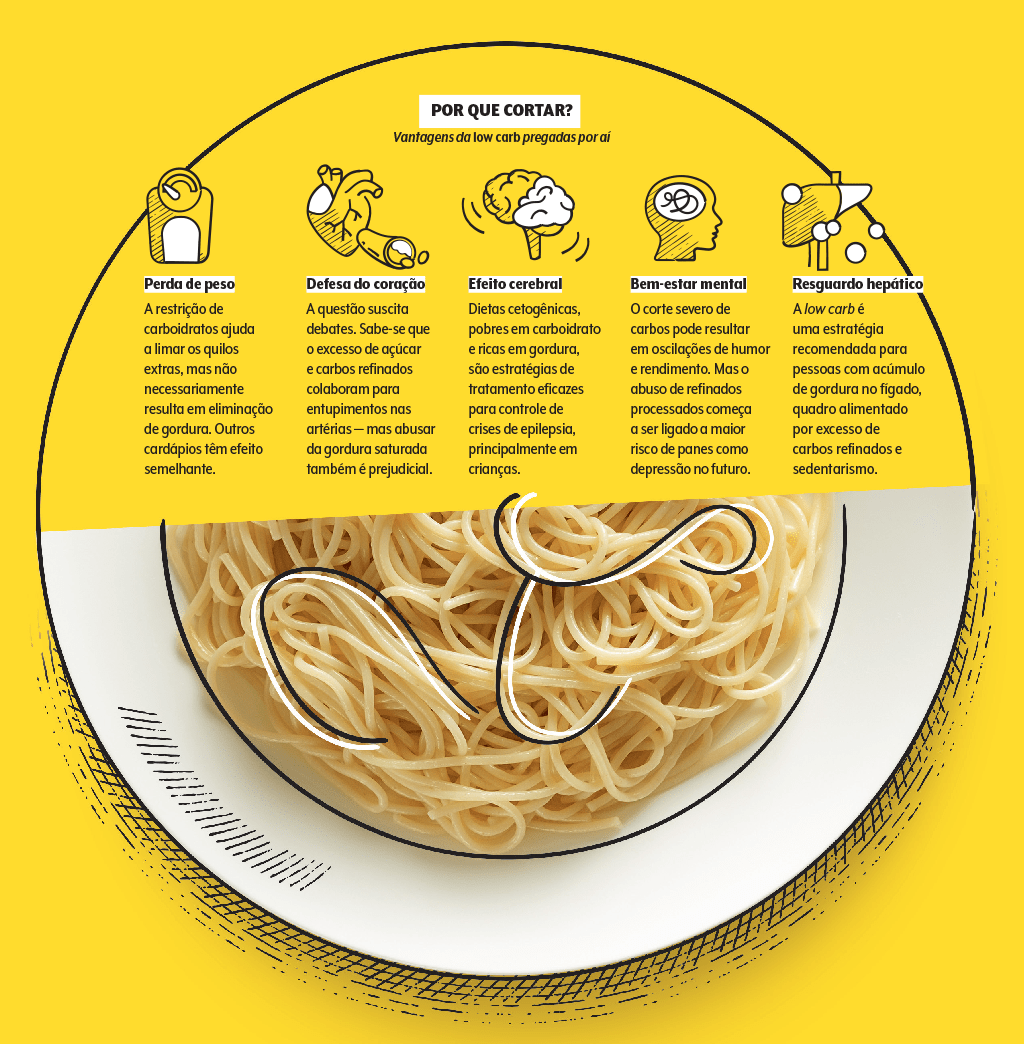 materia-lowcarb-quadro-por-que-cortar
