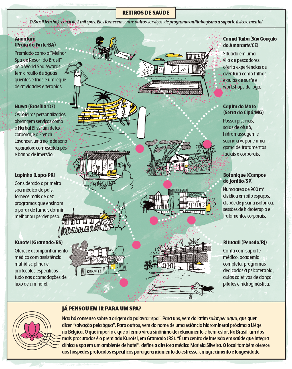 viagem-terapia-quadro-destinos-bem-estar