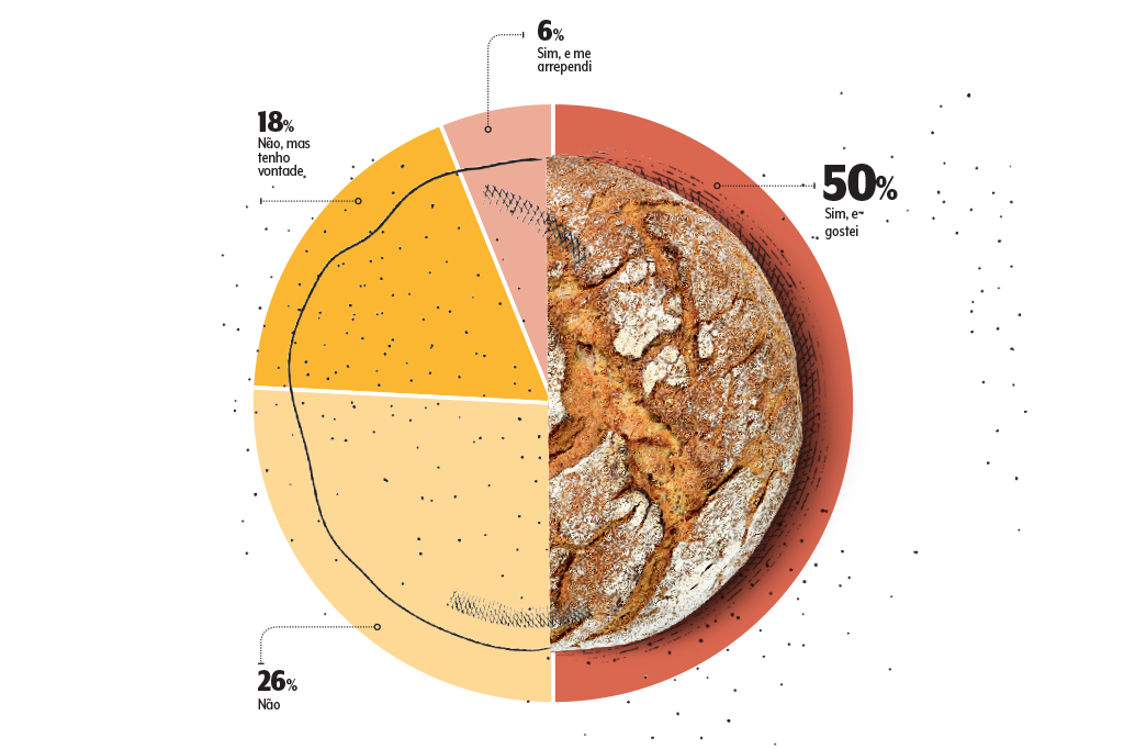 saude-alimentacao-dieta-low-carb-quadro