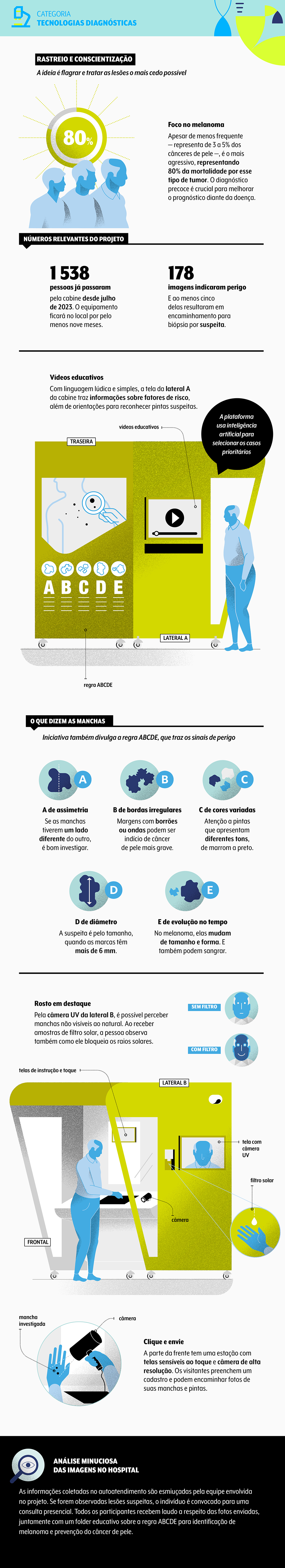 premio-veja-saude-oncoclinicas-inovacao-medica-diagnostica-2023