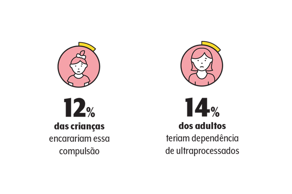alimentacao-ultraprocessados-dados-vicio alimentacao-ultraprocessados-dados-vicio