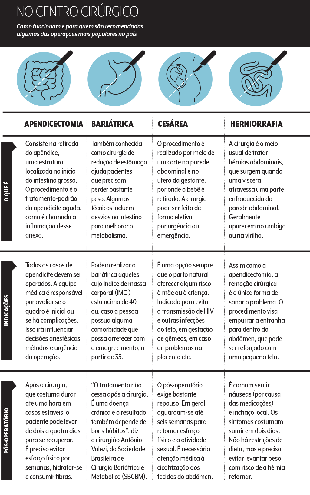 quadro-cirurgias-indicacoes