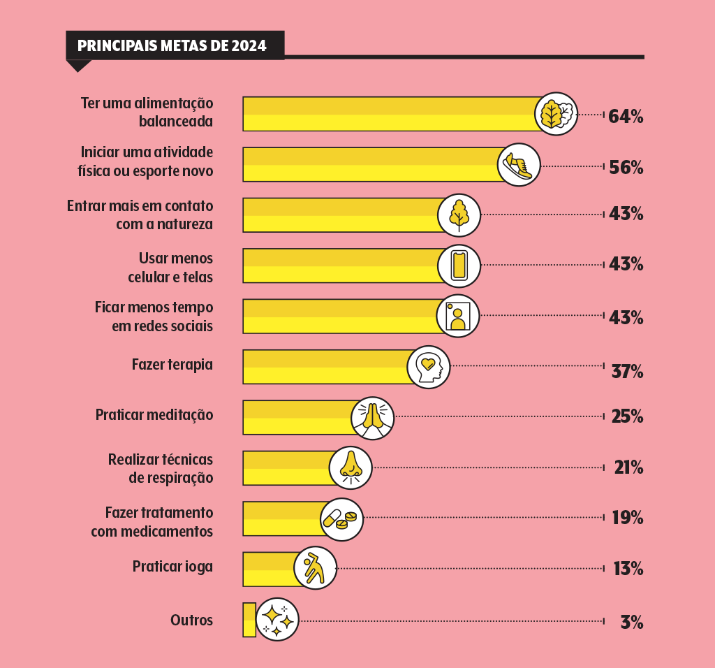 saude-metas-2024 saude-metas-2024