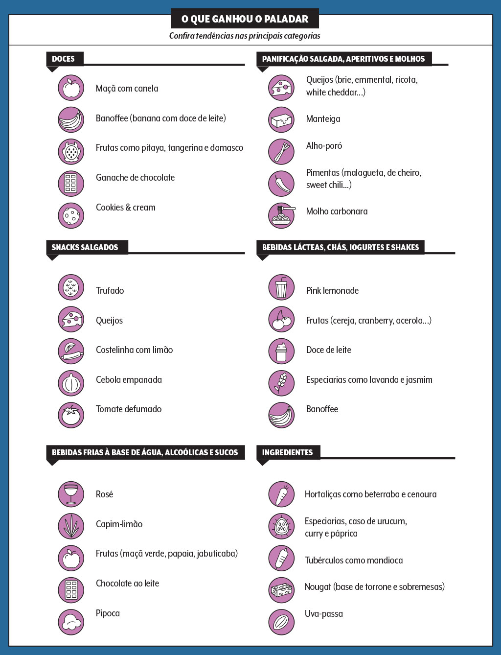 alimentacao-aromas-sabores-tendencias