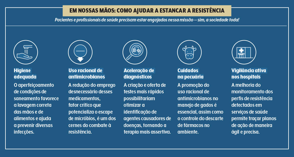 saude-supermicrobios-resistencia-antimicrobiana-como-ajudar-estancar