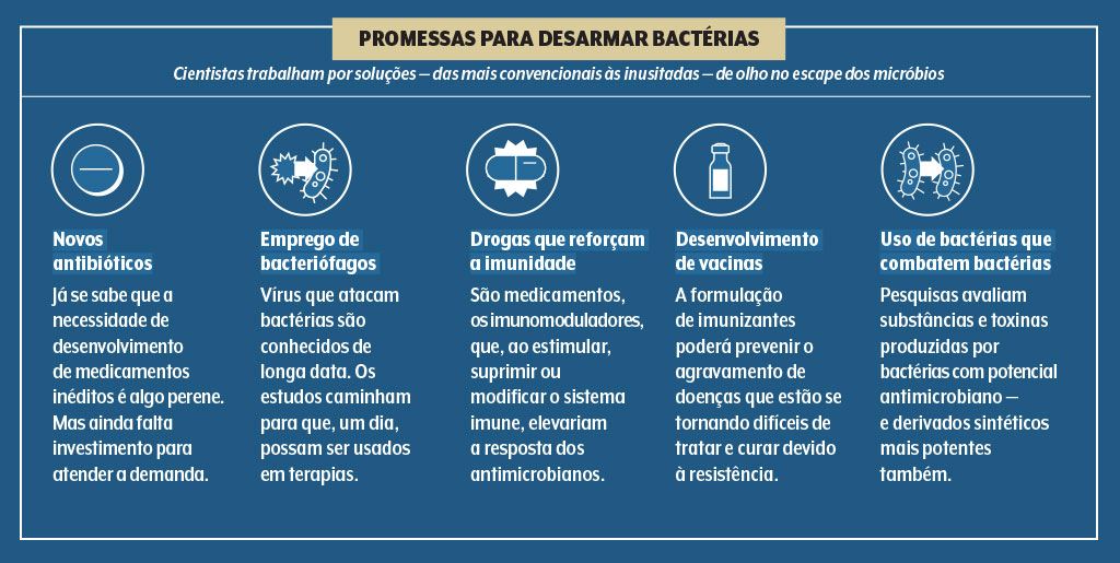 saude-supermicrobios-resistencia-antimicrobiana-promessas-para-desarmar-bacterias