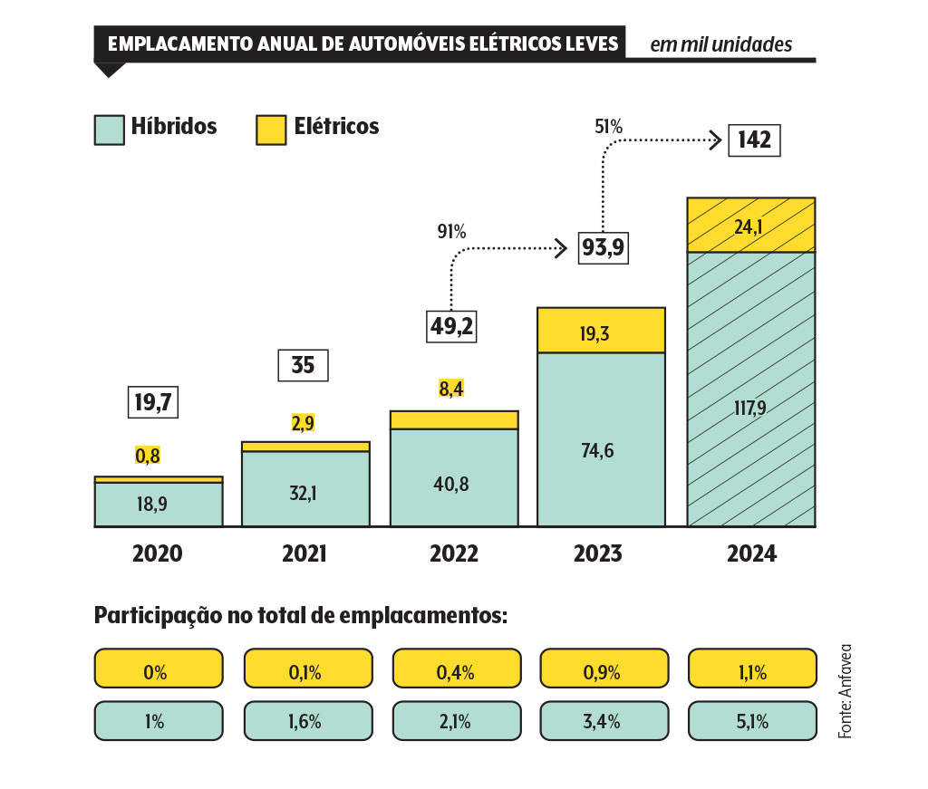 502-ecossistema-carro-eletrico-grafico venda-carro-eletrico