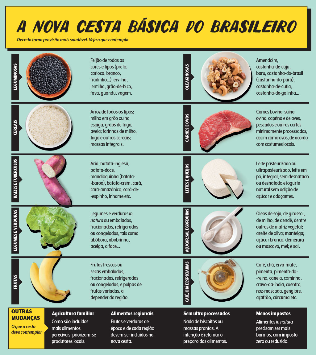 nova-cesta-basica