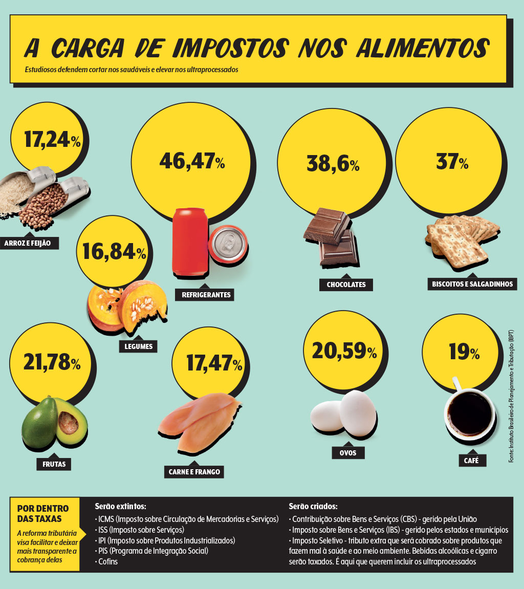 tributacao-dos-alimentos-no-brasil